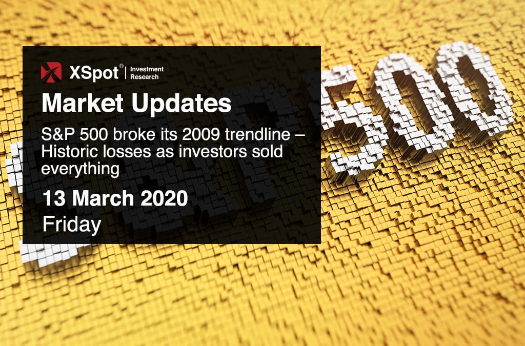 S P 500 Broke Its 2009 Trendline Historic Losses As Investors