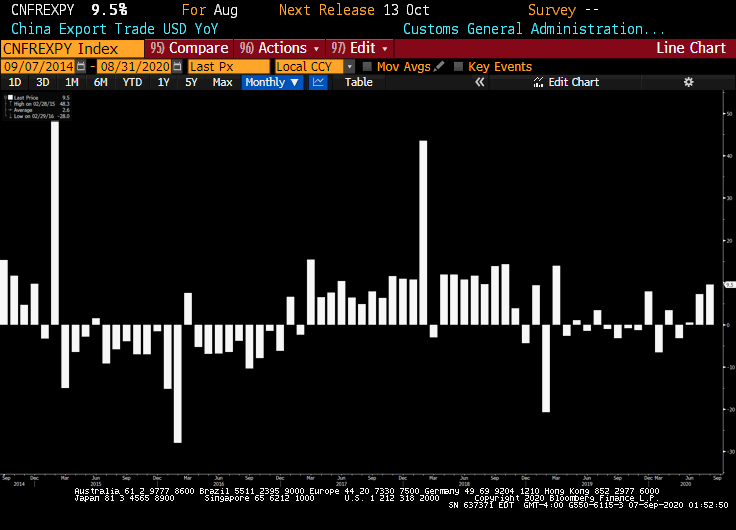 China exports